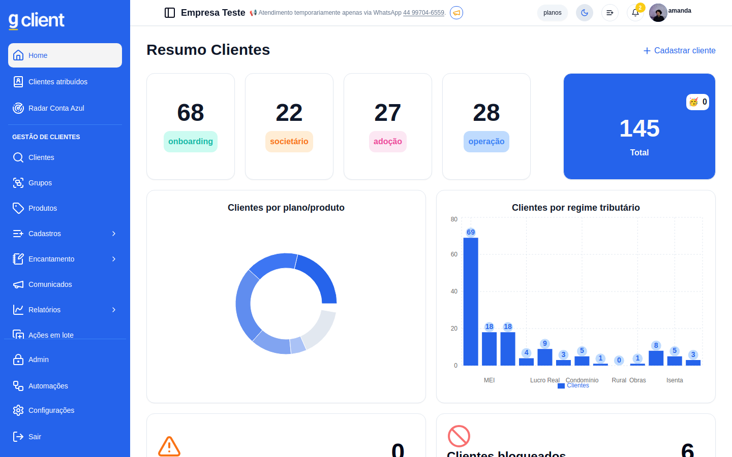 Painel Home do G Client, com resumo de clientes por status, gráficos e indicadores